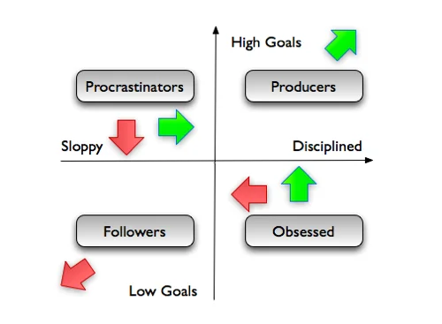 Productivity Map Tensions